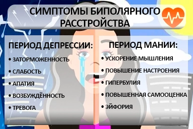 Лечение биполярного расстройства в Долгопрудном