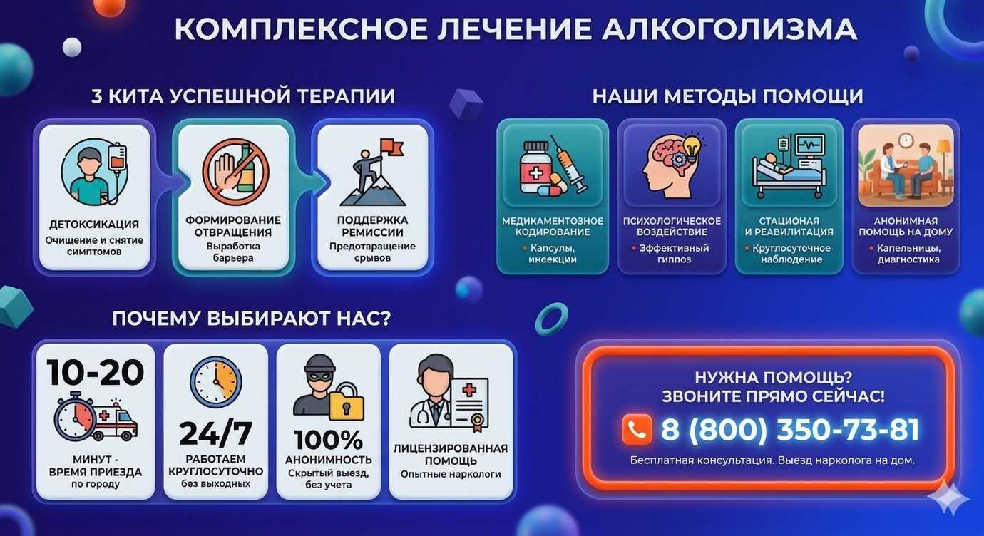 Инфографика о методах лечения алкоголизма в Долгопрудном: детоксикация, кодирование и анонимная помощь на дому от клиники Похмельная служба.