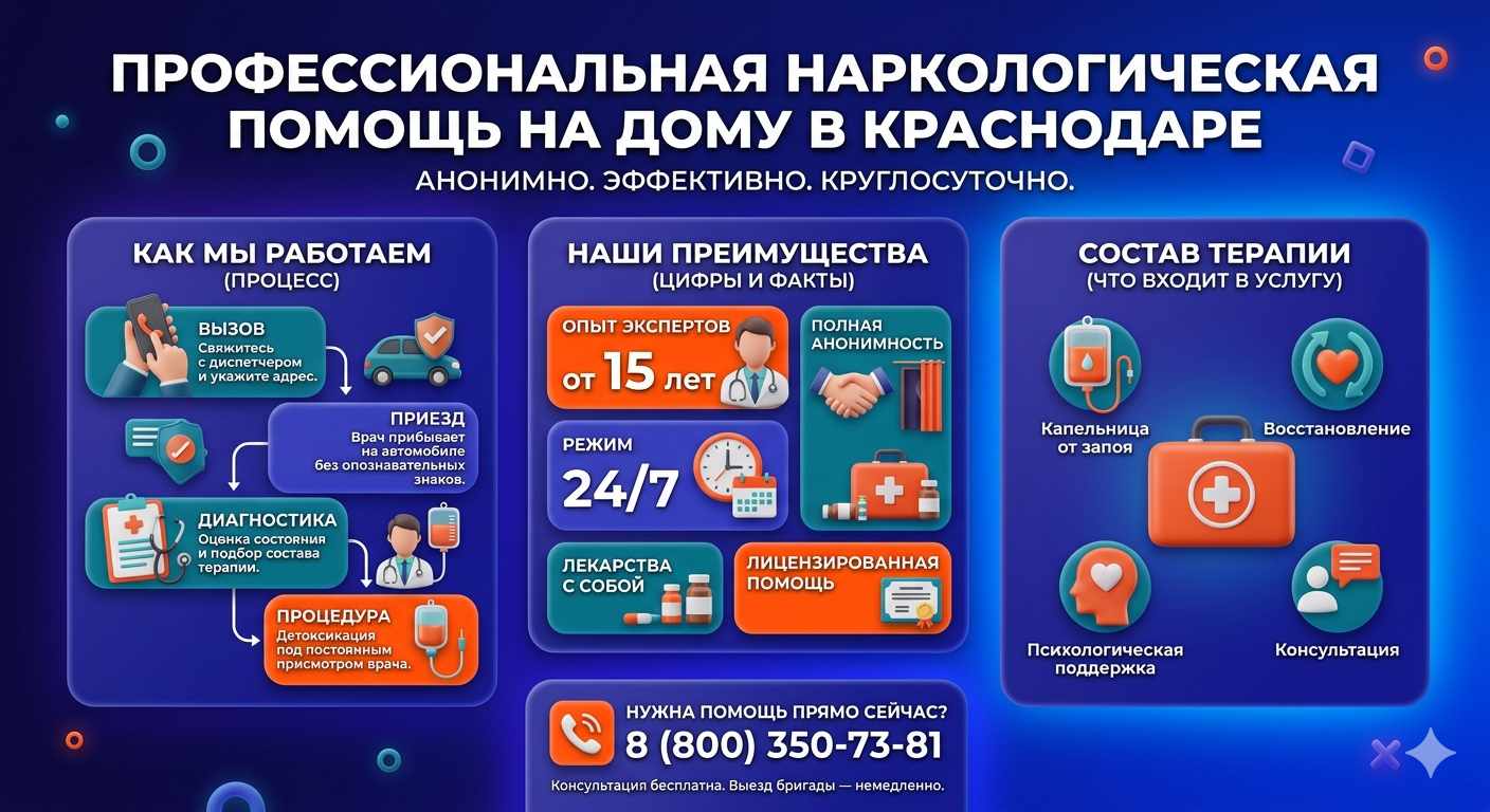 Инфографика о принципах лечения алкоголизма на дому в Долгопрудном: этапы вызова нарколога, преимущества анонимной детоксикации и состав медицинской помощи.